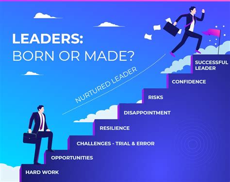 Are leaders born or made?