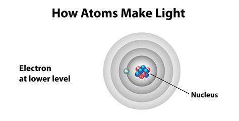Are light made of atoms?