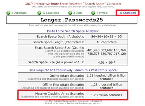 Are longer passwords better?