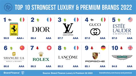 Are luxury brands growing?