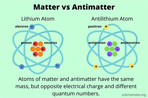 Are matter and antimatter entangled?