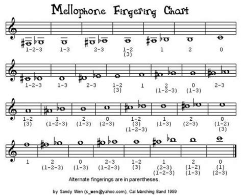 Are mellophones in F or BB?