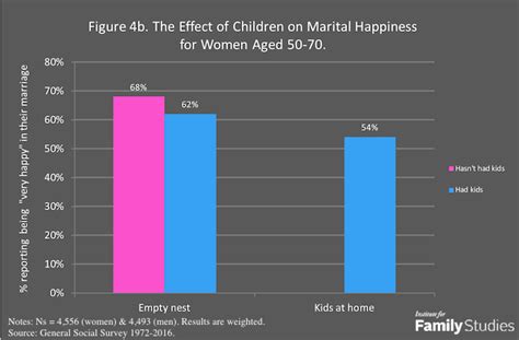 Are men with children happier?