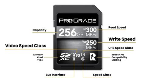 Are micro SD cards toxic?