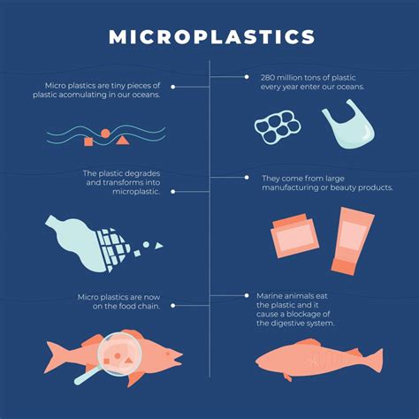 Are microplastics worse than plastic?