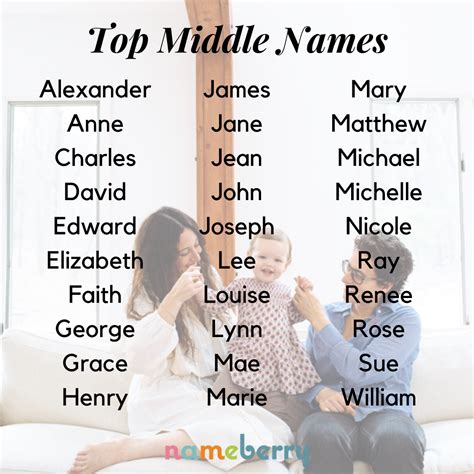 Are middle names ever used?