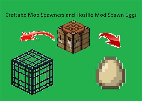 Are mob spawners craftable?