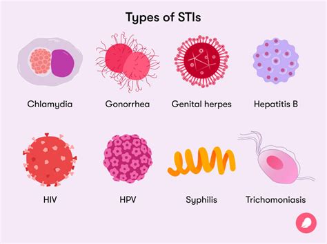 Are most STDs harmless?