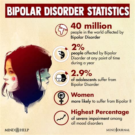 Are most bipolar people single?
