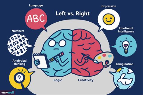 Are most geniuses left or right-brained?