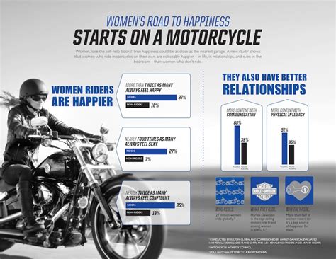 Are motorcycle riders happier?