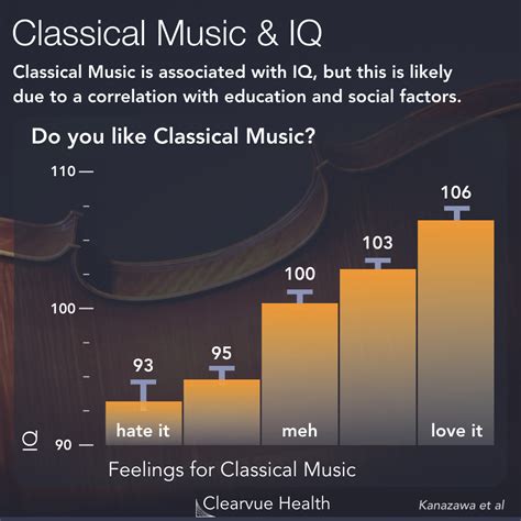 Are musicians high IQ?