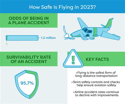 Are night flights safer than day flights?