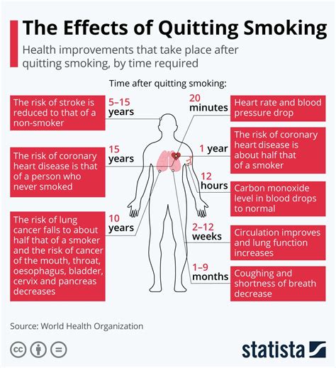 Are non smokers stronger?