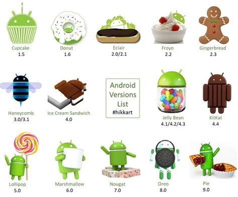 Are older Android versions safe?