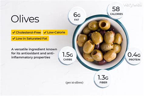Are olives 1 of 5 a day?