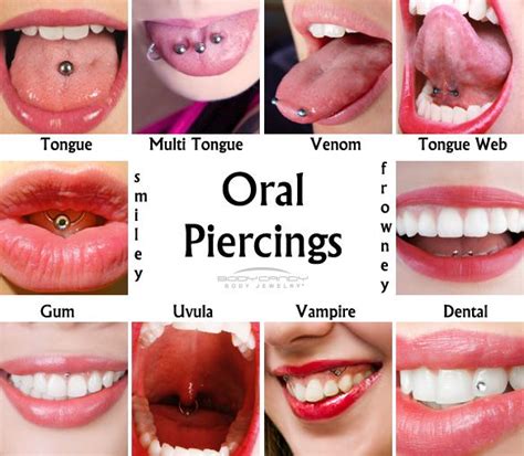 Are oral piercings haram?