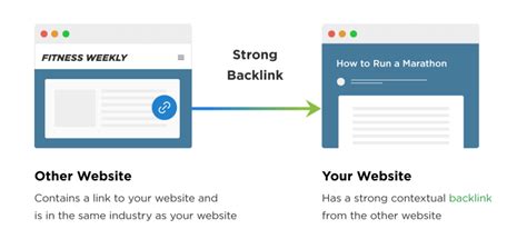 Are outbound links the same as backlinks?