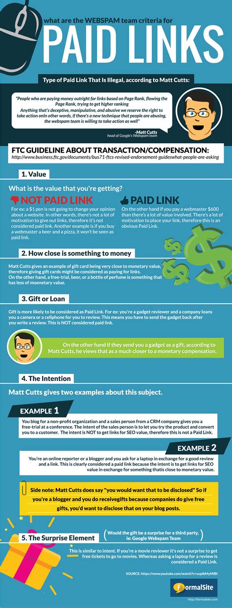 Are paid backlinks worth for SEO?