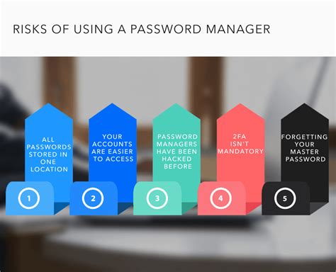Are password managers easily hacked?