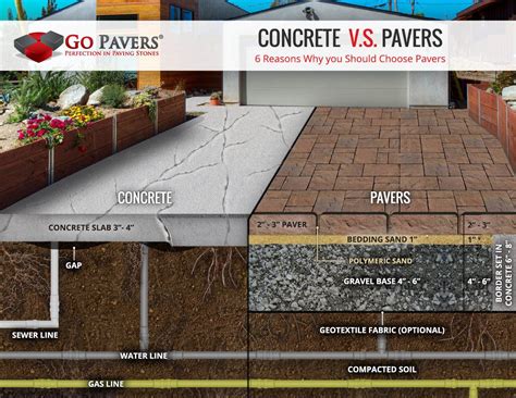 Are pavers better than concrete?