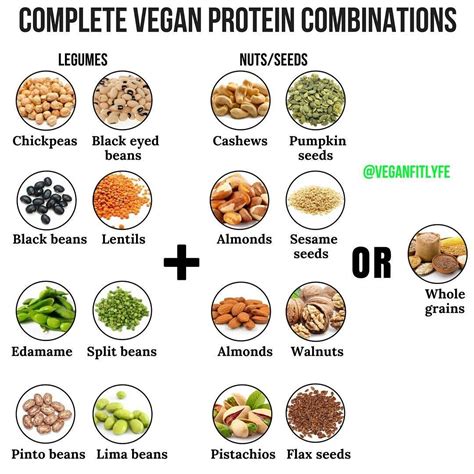 Are peanuts complete protein?