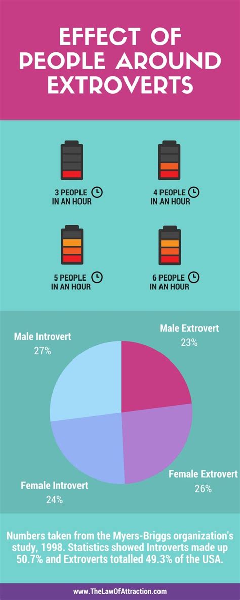Are people born as extroverts?