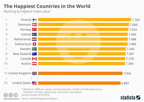 Are people in sunny countries happier?