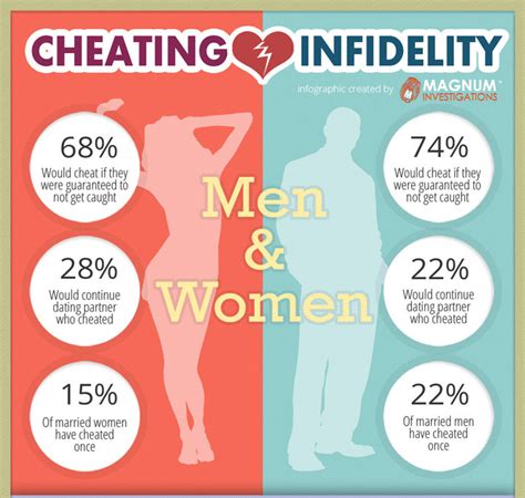 Are people who have been cheated on more likely to cheat?