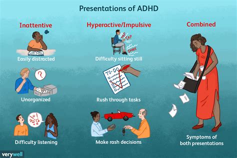 Are people with ADHD introverts?