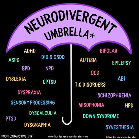 Are people with Cptsd neurodivergent?