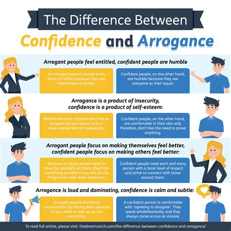 Are people with low confidence arrogant?