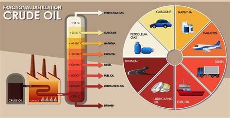 Are petroleum products explosive?