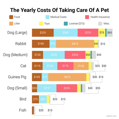 Are pets worth the money?