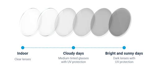 Are photochromic lenses healthy?