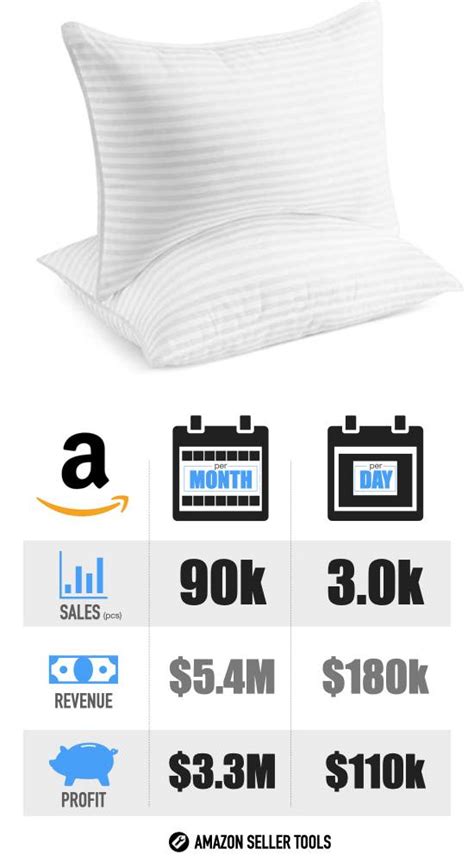 Are pillows profitable?