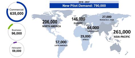 Are pilots in demand?