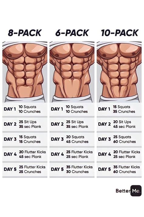 Are planks good for 6 packs?