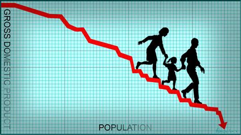 Are population rates declining?