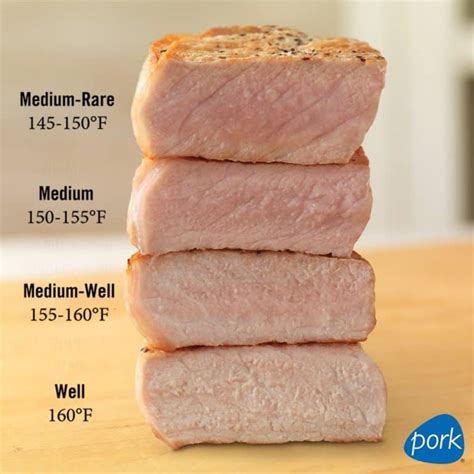 Are pork chops OK medium-rare?