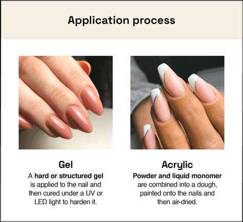 Are press on nails better than gel?