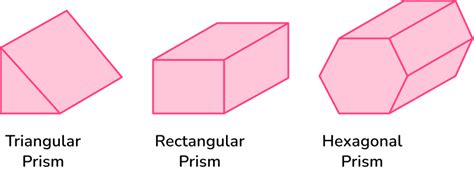 Are prisms 2D?