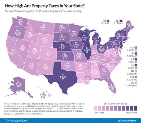 Are property taxes high in Delaware?