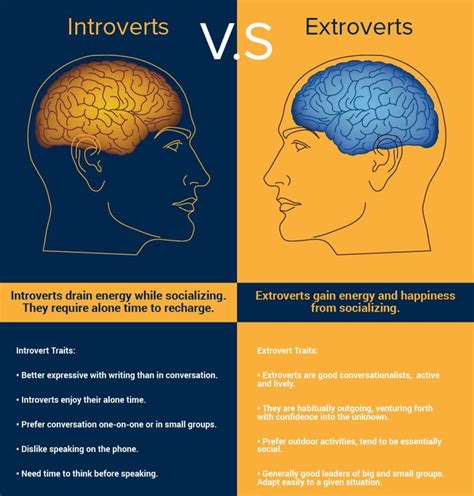 Are psychopaths introverts?