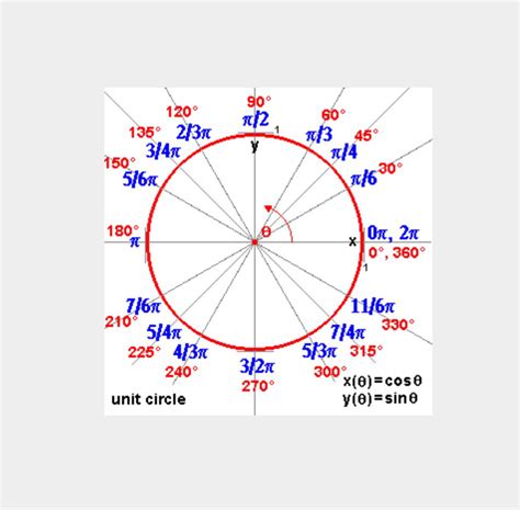 Are radians used in real life?