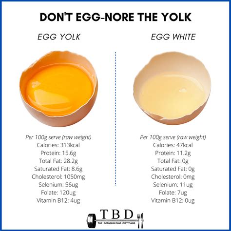 Are raw egg yolks safe?