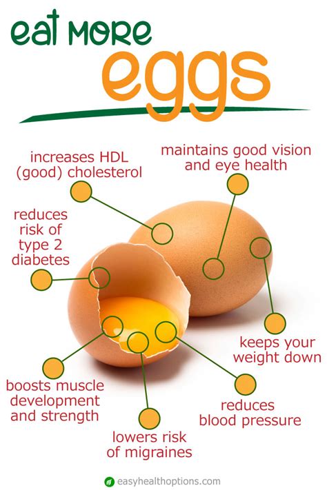 Are raw eggs anabolic?