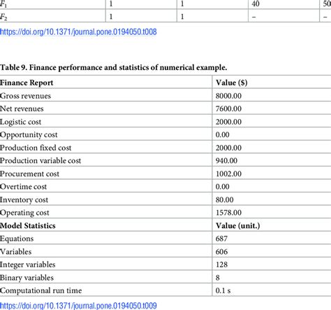 Are raw materials a fixed cost?