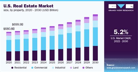 Are real estate agents in demand in USA?