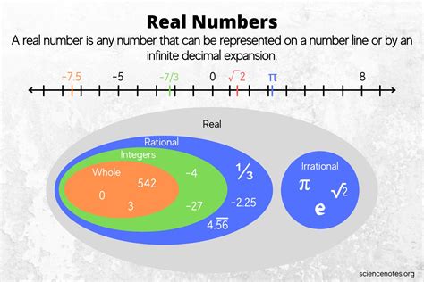 Are real numbers finite?